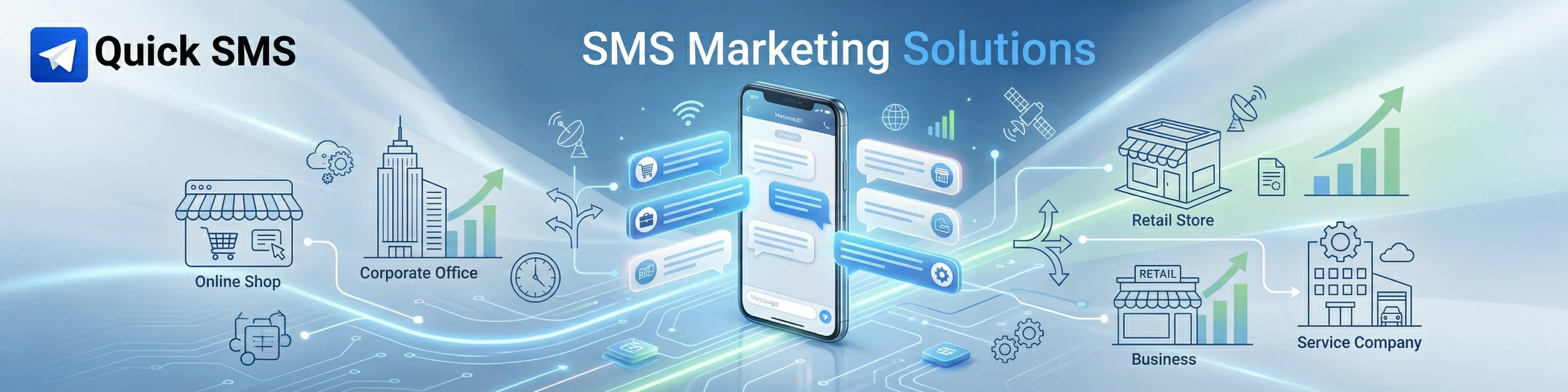 SMS Marketing Solutions